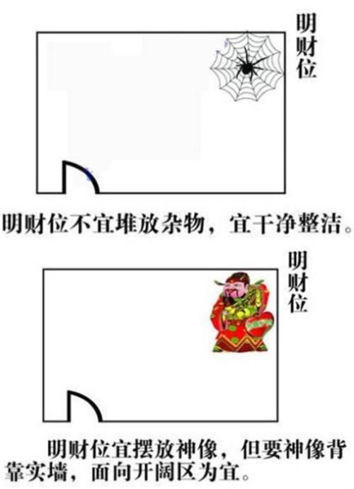 家居风水布局图解,风水财位五宜六忌 (图5) 家居风水布局图解,风水财位五宜六忌 (图5)