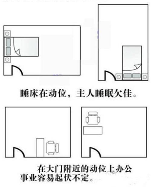 家居风水布局图解，风水财位五宜六忌 (图6)