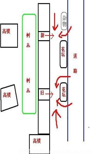 店铺风水需注意，一条街相差20米，就是天壤之别！(图6)