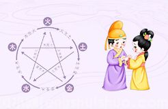 夫妻生辰八字配对-八字时辰对照表