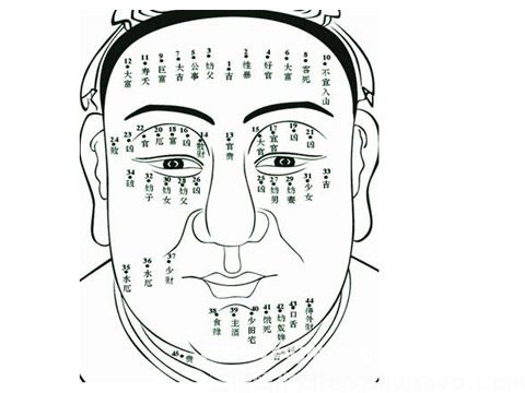 两眼中间山根长有痣的人怎么样？