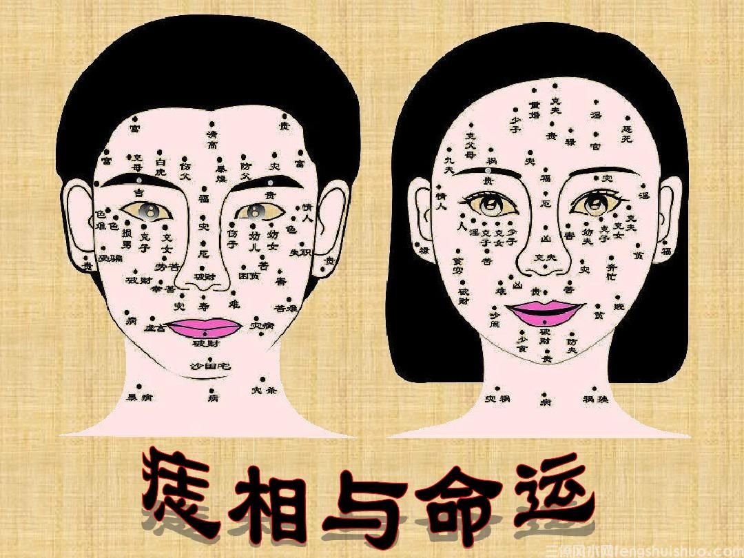 人脸上的痣在什么位置分别代表着什么？
