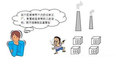 【图解】阳宅风水入门基础知识(图3)