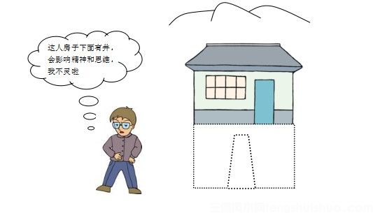 【图解】阳宅风水入门基础知识(图4)