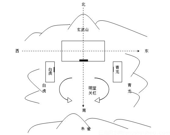 【图解】阳宅风水入门基础知识(图5)