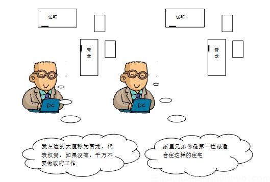 【图解】阳宅风水入门基础知识(图6)