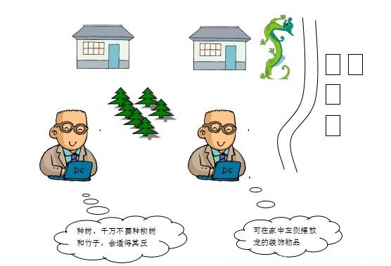 【图解】阳宅风水入门基础知识(图7)