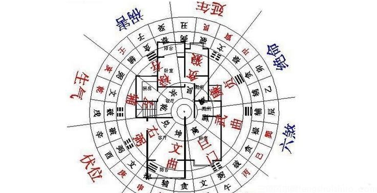 风水住宅图解 家居住宅风水图解大全!(图2)