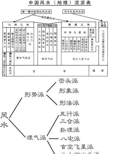 谈谈香港风水大师与大陆的风水先生区别！(图10)