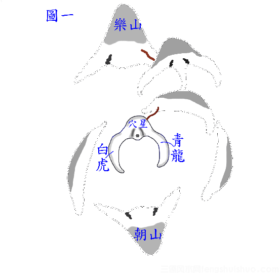 风水口诀精选《金函诗》之阴宅《证》诀