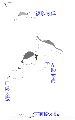 风水口诀精选《金函诗》之阴宅《证》诀(图3)
