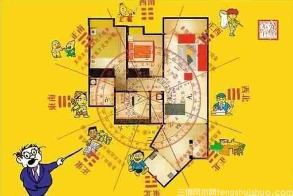 关于坐北朝南的房子风水财位图解析