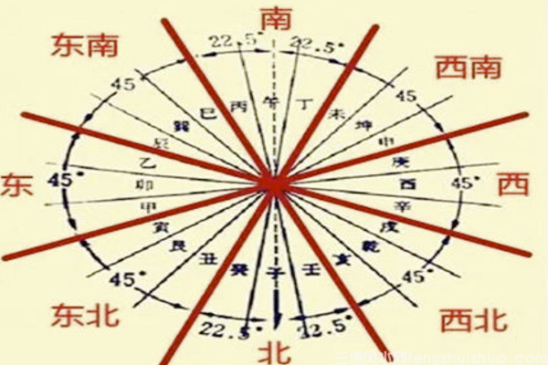 风水中的三煞指的是什么煞？化煞最厉害的物品有哪些？
