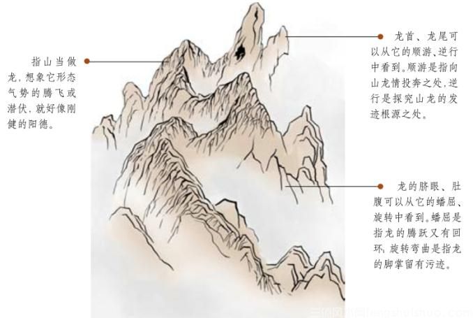 有砂有水的地方才是阴宅的风水宝地(图2)