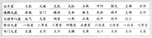 黄道、星宿四象、北斗七星与风水的关系(图2)