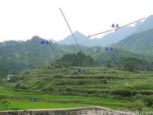 阴宅风水坐向有什么讲究吗