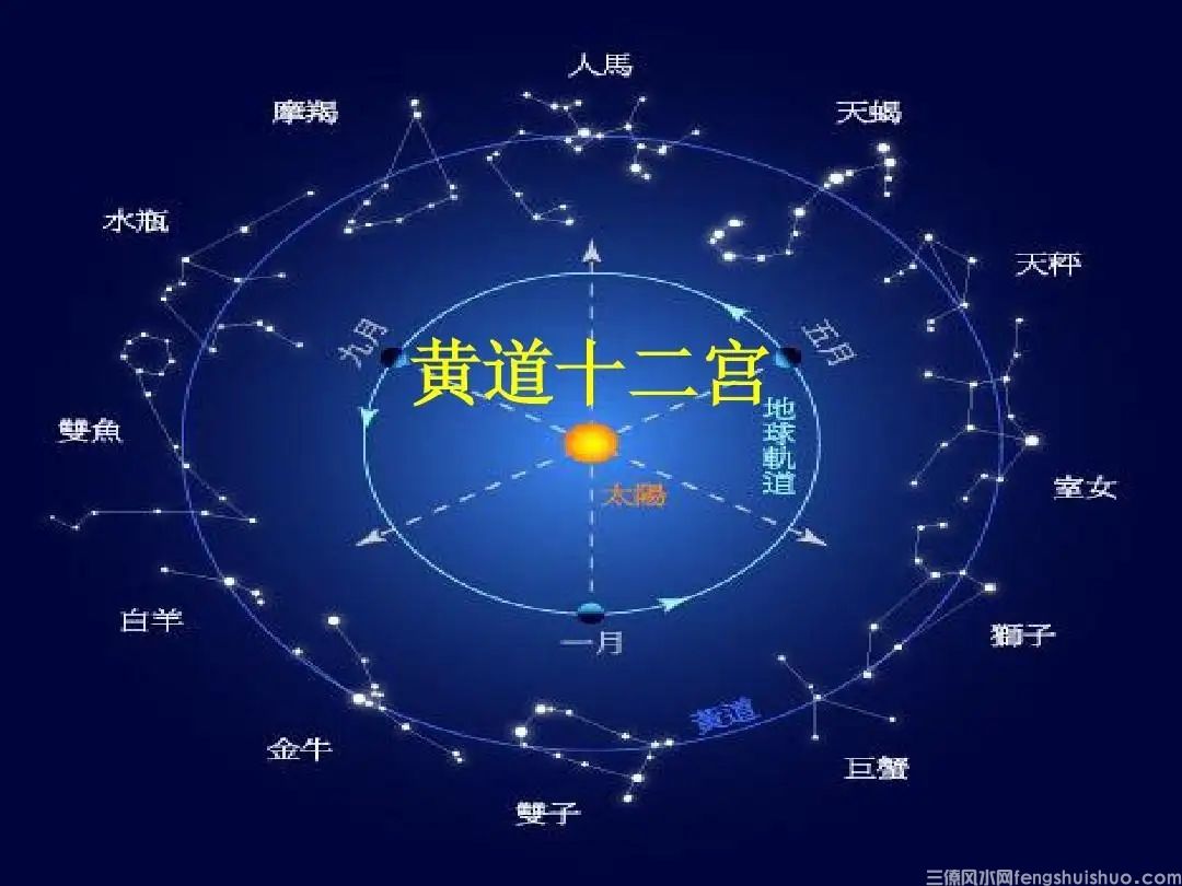 "黄道"概念的出现对风水学有怎样的影响